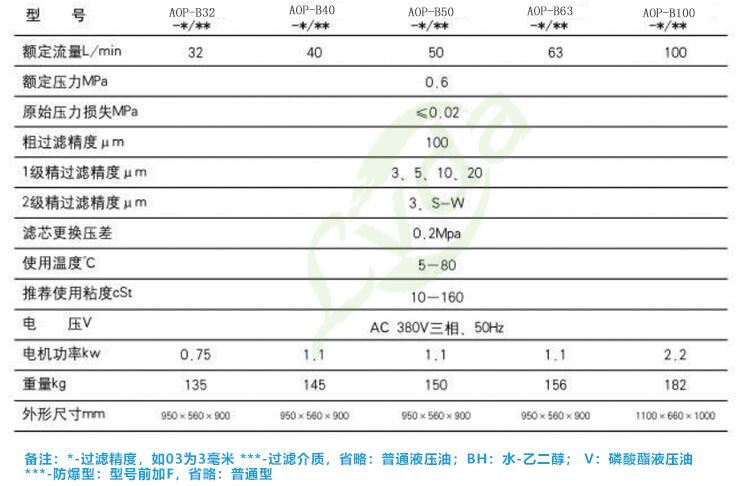 箱式滤油机技术参数